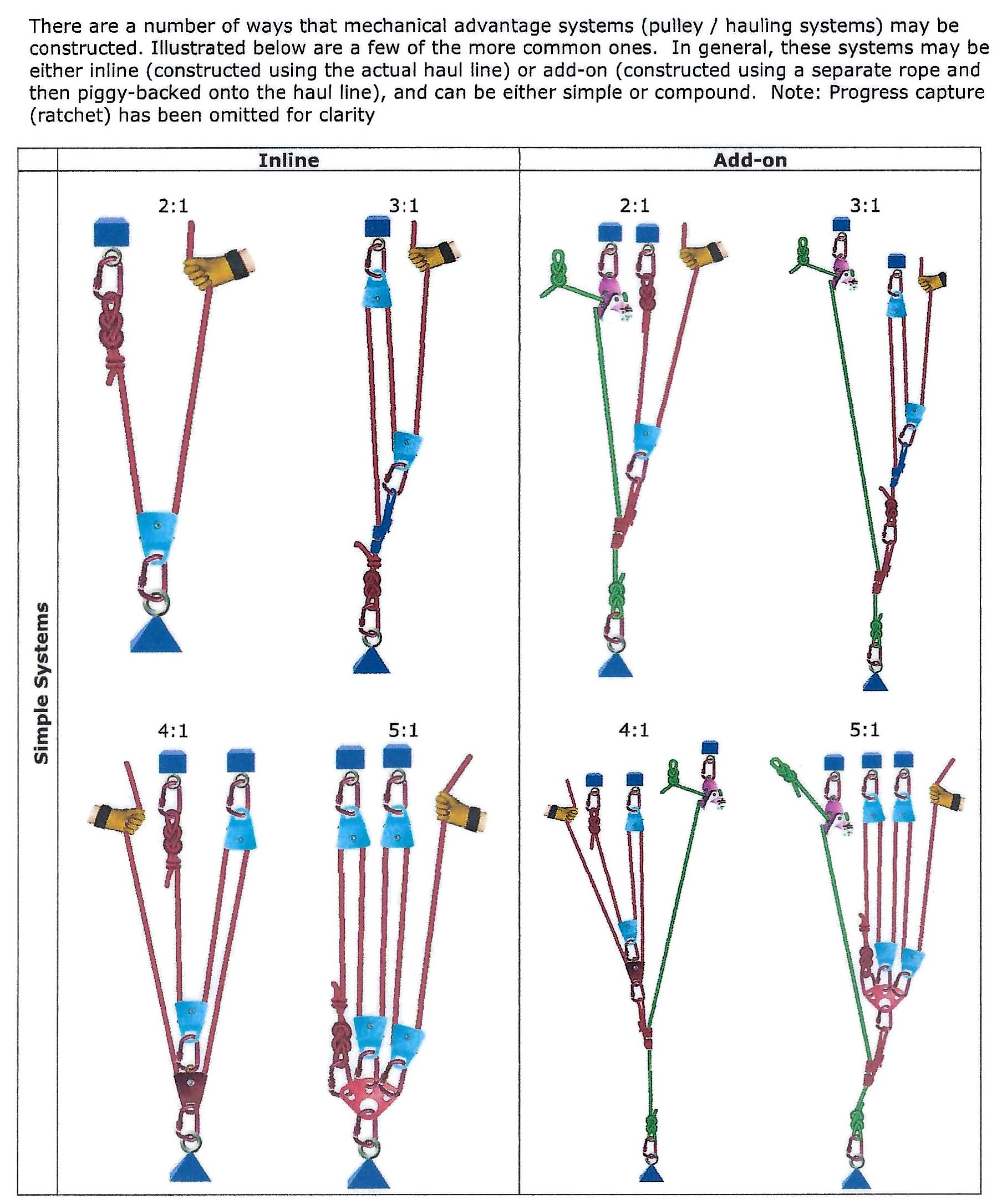 Simple Hauling Systems